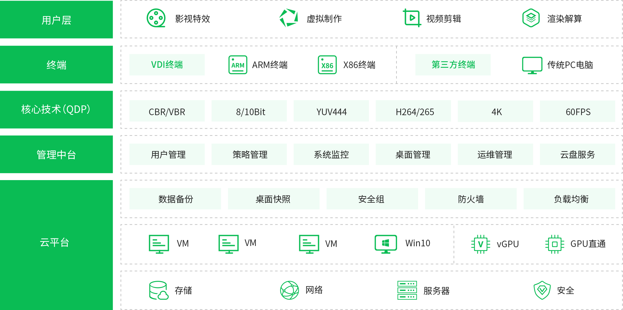 云桌面