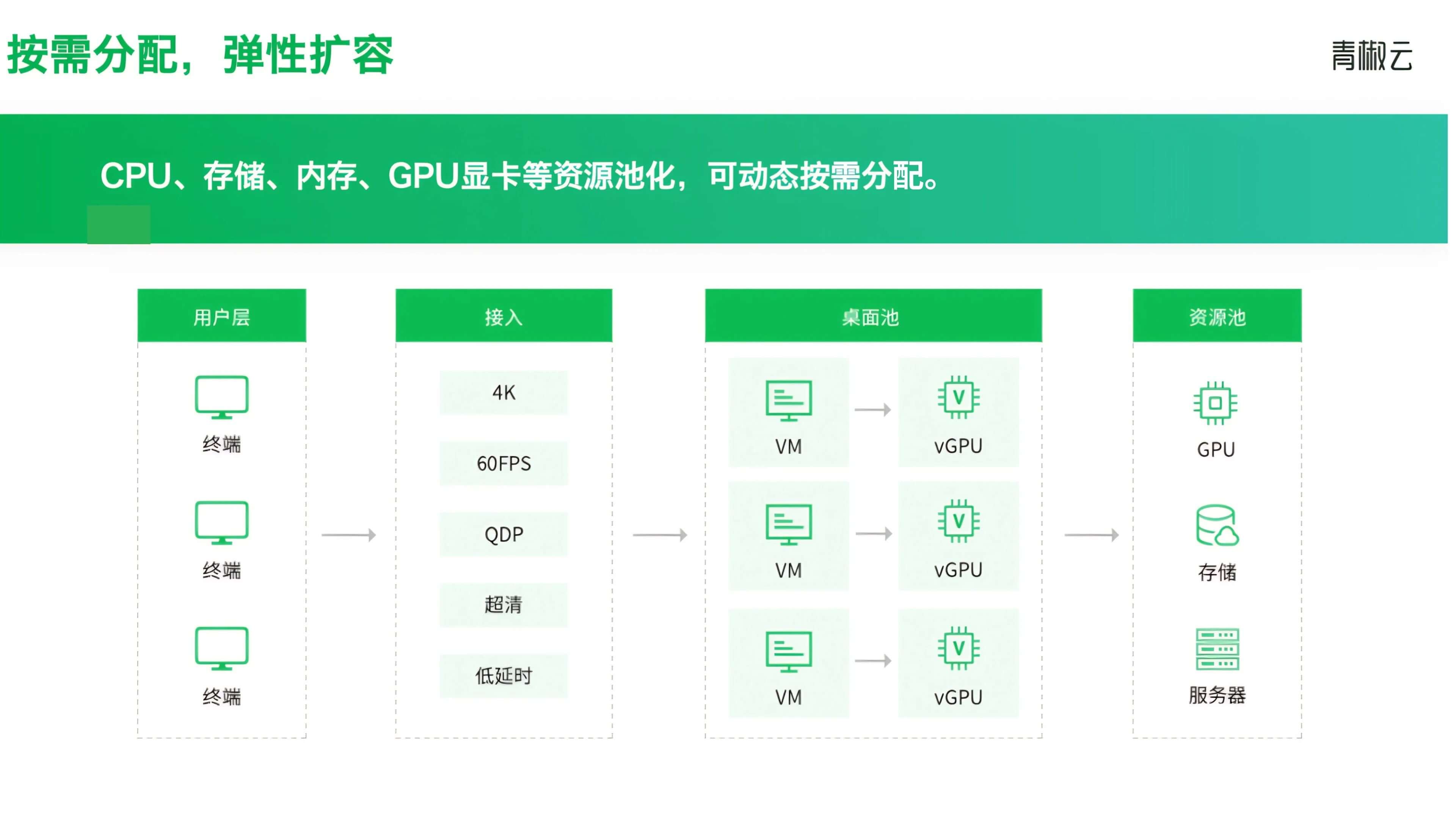 云桌面